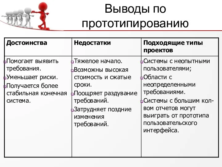 Выводы по прототипированию