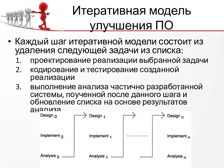 Итеративная модель улучшения ПО Каждый шаг итеративной модели состоит из удаления