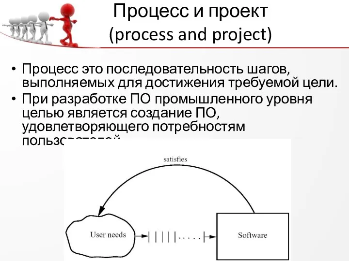 Процесс и проект (process and project) Процесс это последовательность шагов, выполняемых