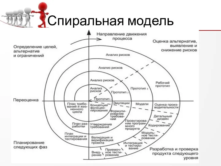 Спиральная модель