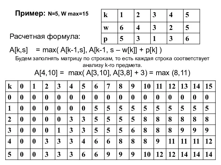 Пример: N=5, W max=15 Расчетная формула: A[k,s] = max( A[k-1,s], A[k-1,