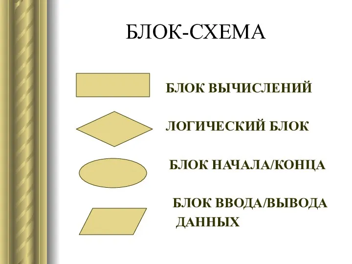 БЛОК-СХЕМА БЛОК ВЫЧИСЛЕНИЙ ЛОГИЧЕСКИЙ БЛОК БЛОК НАЧАЛА/КОНЦА БЛОК ВВОДА/ВЫВОДА ДАННЫХ