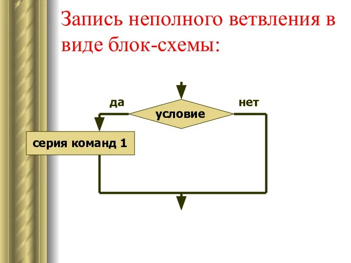 Запись неполного ветвления в виде блок-схемы: условие серия команд 1 да нет