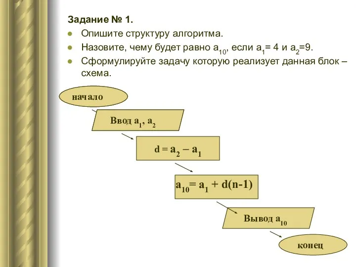 Задание № 1. Опишите структуру алгоритма. Назовите, чему будет равно a10,