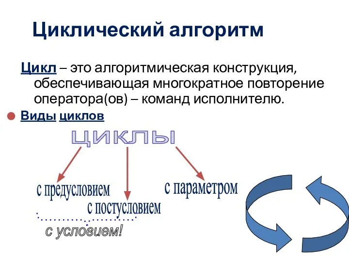 Цикл – это алгоритмическая конструкция, обеспечивающая многократное повторение оператора(ов) – команд исполнителю. Циклический алгоритм Виды циклов