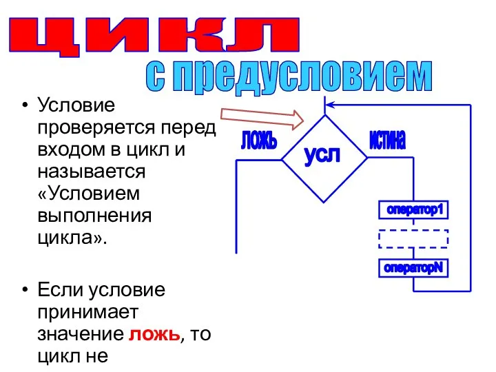 Условие проверяется перед входом в цикл и называется «Условием выполнения цикла».