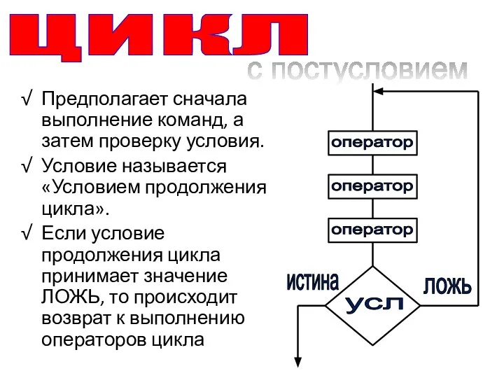 Предполагает сначала выполнение команд, а затем проверку условия. Условие называется «Условием