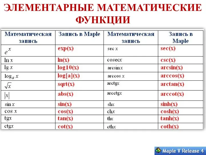 ЭЛЕМЕНТАРНЫЕ МАТЕМАТИЧЕСКИЕ ФУНКЦИИ