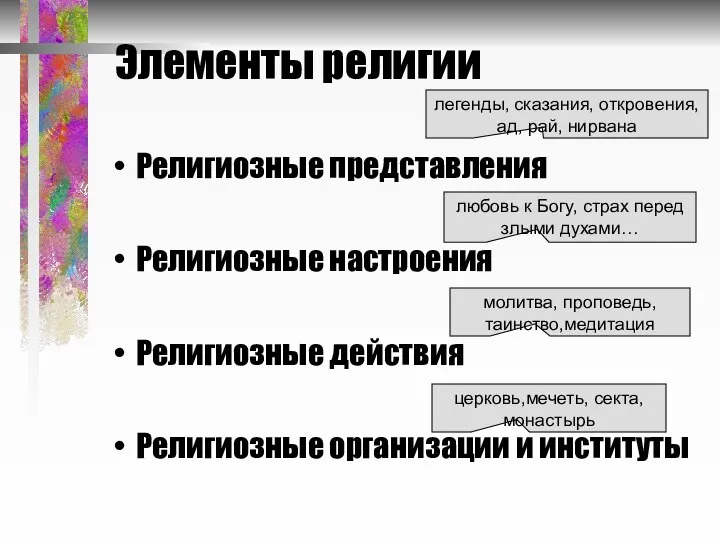 Элементы религии Религиозные представления Религиозные настроения Религиозные действия Религиозные организации и