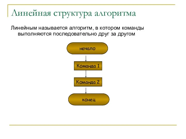 Линейная структура алгоритма Линейным называется алгоритм, в котором команды выполняются последовательно