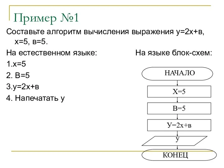 Пример №1 Составьте алгоритм вычисления выражения у=2х+в, х=5, в=5. На естественном