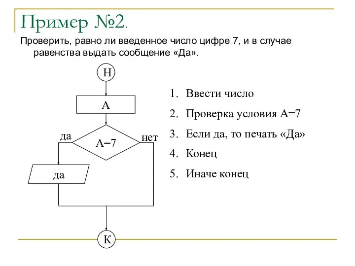 Пример №2. Проверить, равно ли введенное число цифре 7, и в