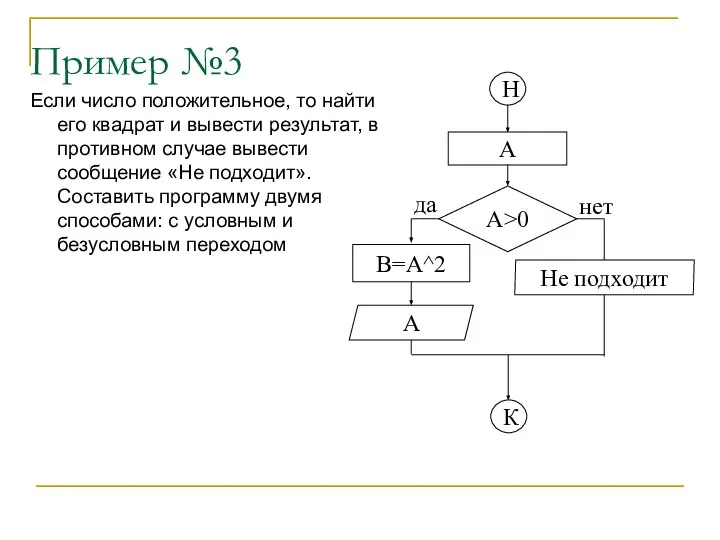 Пример №3 Если число положительное, то найти его квадрат и вывести