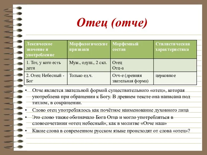 Отец (отче) Отче является звательной формой существительного «отец», которая употреблена при