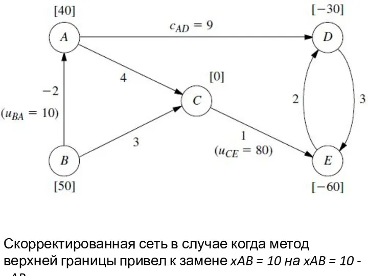 Скорректированная сеть в случае когда метод верхней границы привел к замене