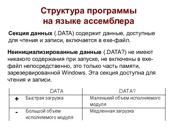 Структура программы на языке ассемблера Секция данных (.DATA) содержит данные, доступные