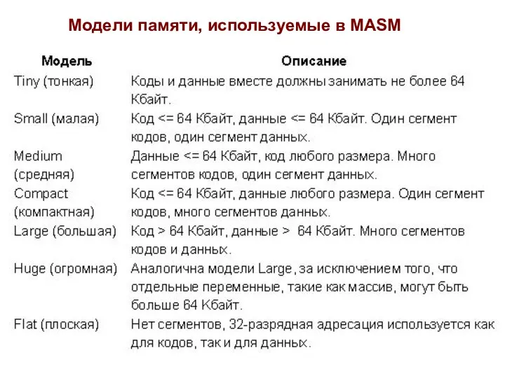 Модели памяти, используемые в MASM