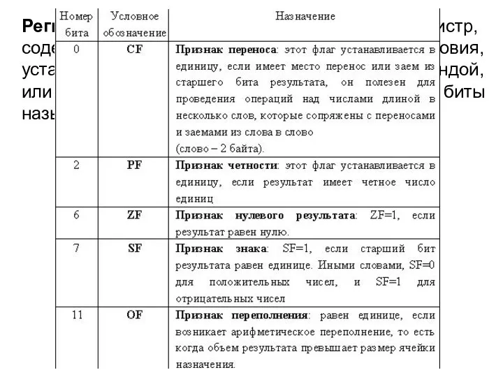 Регистр флагов – это 16-разрядный регистр, содержащий биты, определяющие код условия,