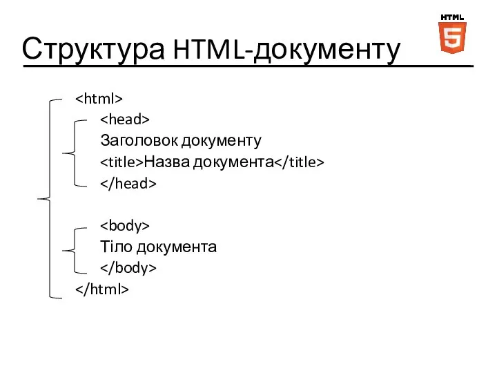 Структура HTML-документу Заголовок документу Назва документа Тіло документа
