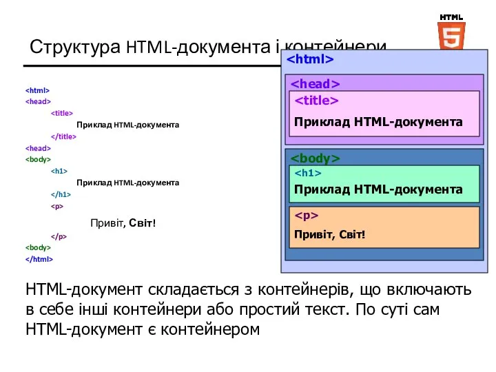 Структура HTML-документа і контейнери Приклад HTML-документа Приклад HTML-документа Привіт, Світ! Приклад