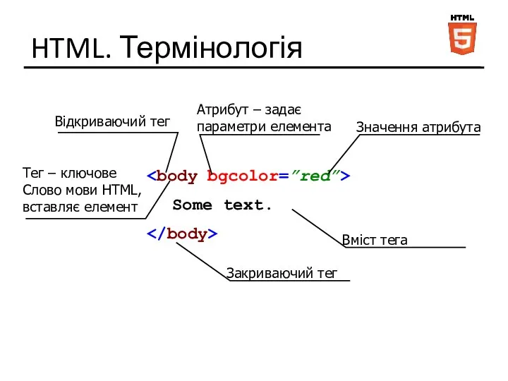 HTML. Термінологія Some text.
