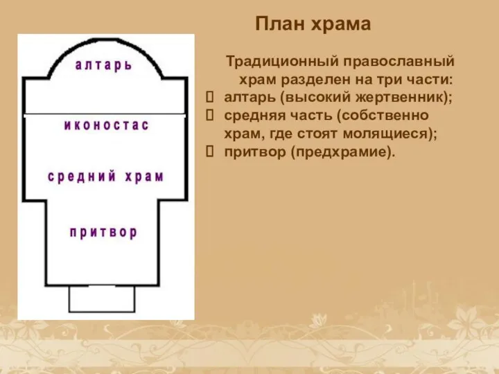 План храма Традиционный православный храм разделен на три части: алтарь (высокий