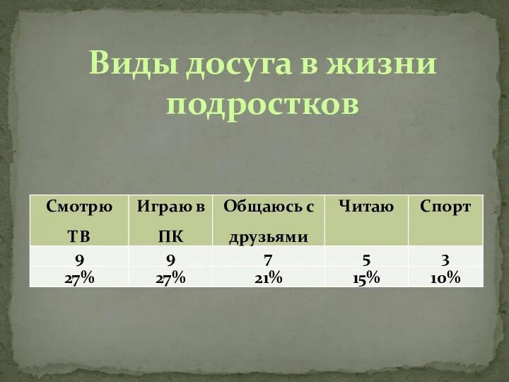 Виды досуга в жизни подростков