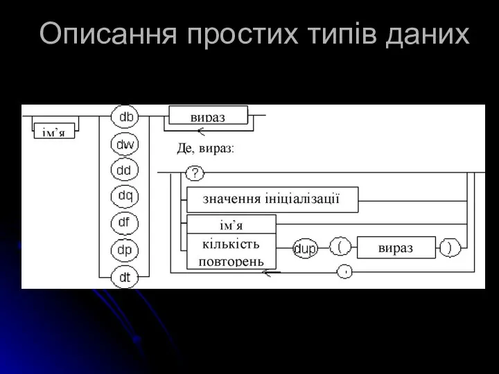 Описання простих типів даних