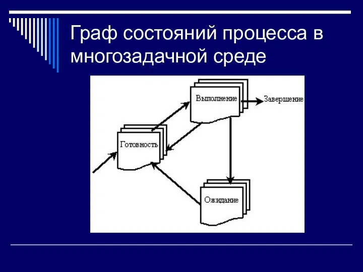 Граф состояний процесса в многозадачной среде