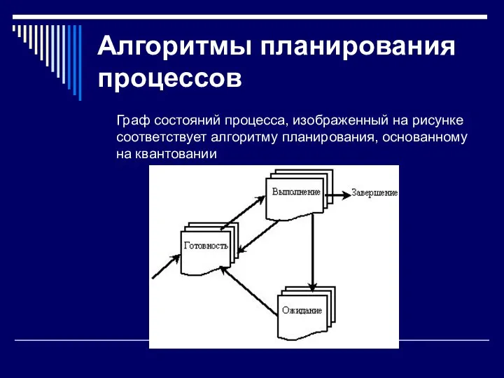 Алгоритмы планирования процессов Граф состояний процесса, изображенный на рисунке соответствует алгоритму планирования, основанному на квантовании