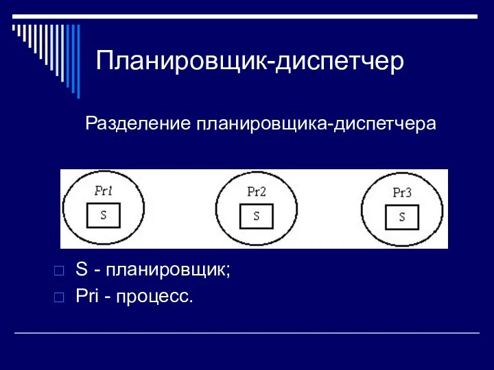 Планировщик-диспетчер Разделение планировщика-диспетчера S - планировщик; Pri - процесс.