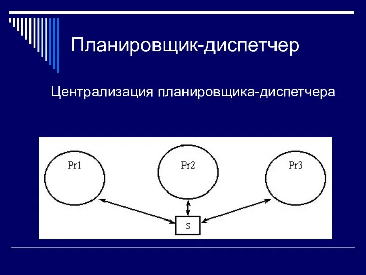 Планировщик-диспетчер Централизация планировщика-диспетчера