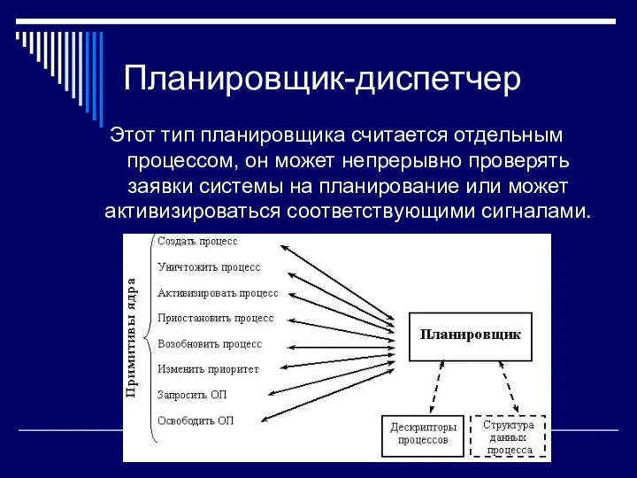 Планировщик-диспетчер Этот тип планировщика считается отдельным процессом, он может непрерывно проверять