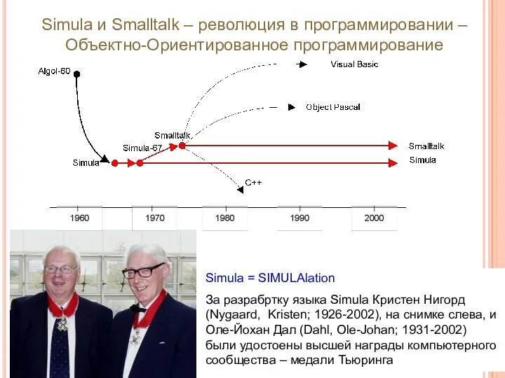 Simula и Smalltalk – революция в программировании – Объектно-Ориентированное программирование Simula