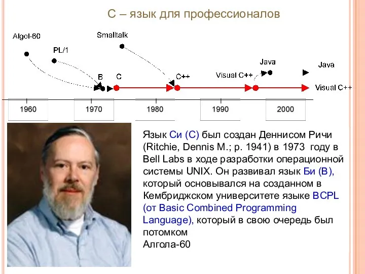 С – язык для профессионалов Язык Си (С) был создан Деннисом