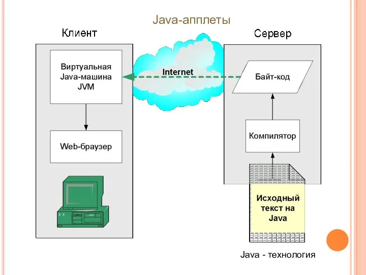 Java - технология Java-апплеты