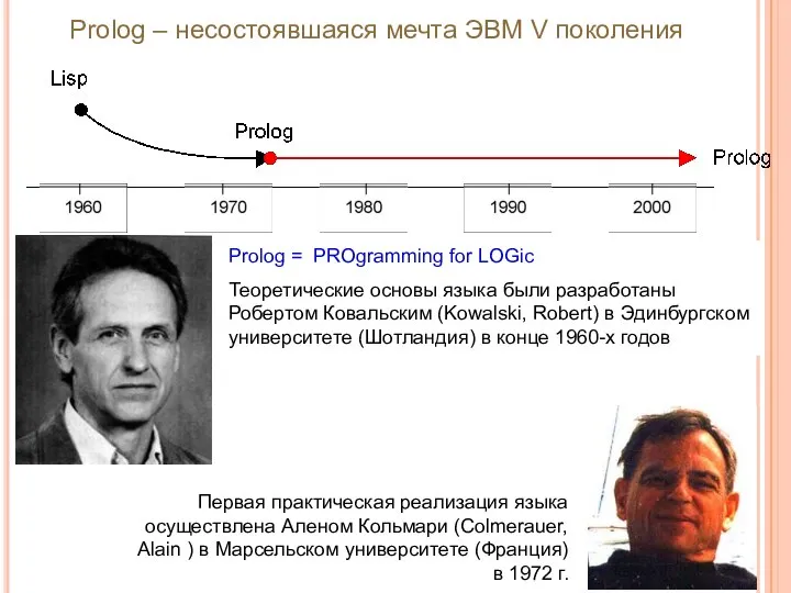 Prolog – несостоявшаяся мечта ЭВМ V поколения Prolog = PROgramming for