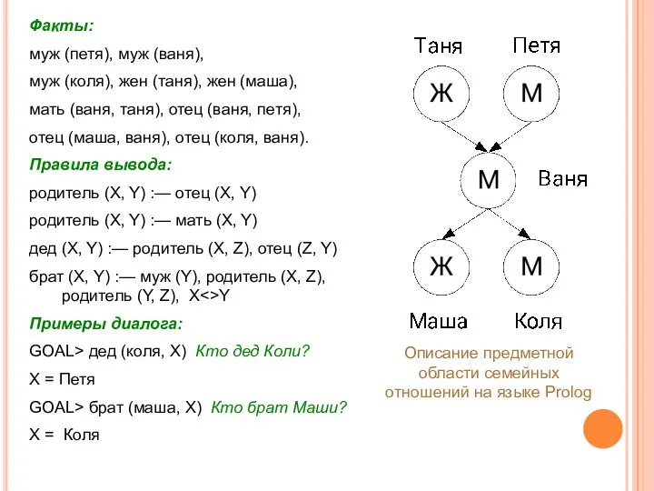 Факты: муж (петя), муж (ваня), муж (коля), жен (таня), жен (маша),