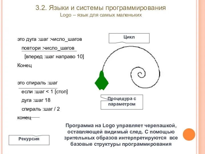 Программа на Logo управляет черепашкой, оставляющей видимый след. С помощью зрительных