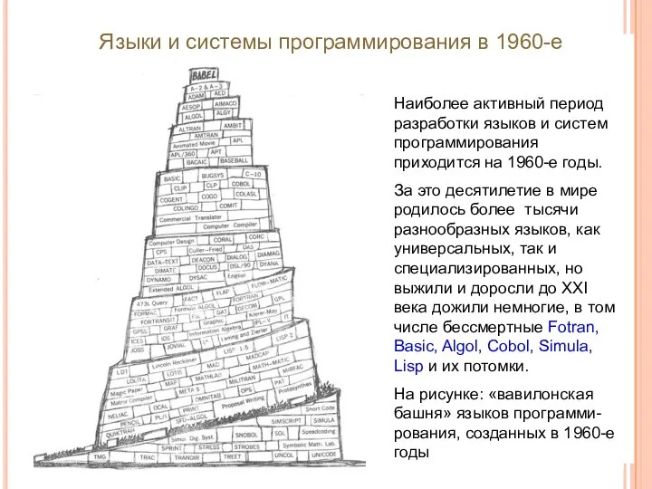 Языки и системы программирования в 1960-е Наиболее активный период разработки языков