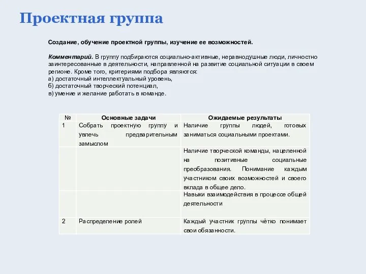 Проектная группа Создание, обучение проектной группы, изучение ее возможностей. Комментарий. В