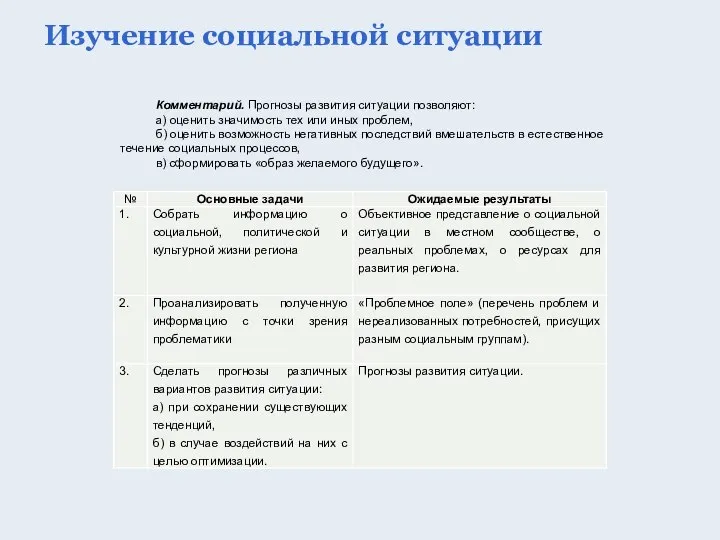 Изучение социальной ситуации Комментарий. Прогнозы развития ситуации позволяют: а) оценить значимость