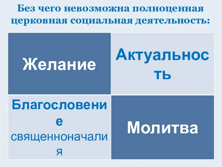 Без чего невозможна полноценная церковная социальная деятельность: