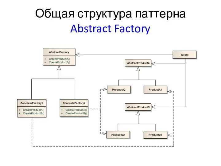 Общая структура паттерна Abstract Factory