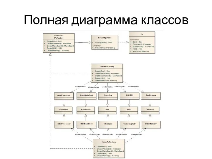 Полная диаграмма классов