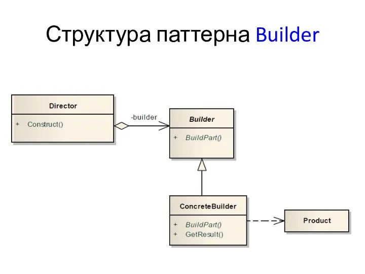 Структура паттерна Builder