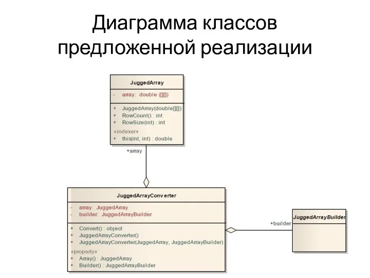 Диаграмма классов предложенной реализации