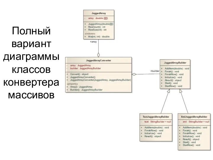 Полный вариант диаграммы классов конвертера массивов