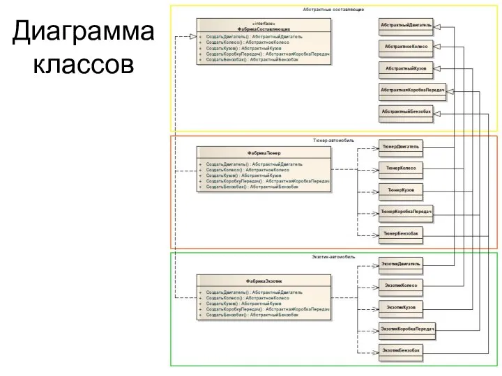 Диаграмма классов