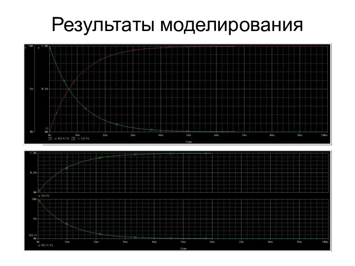 Результаты моделирования